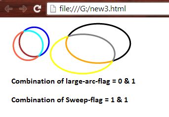 Combination of large arc flag and Sweep flag